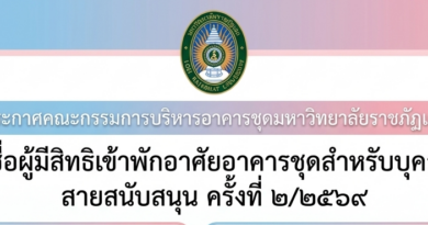 ประกาศคณะกรรมการบริหารอาคารชุดมหาวิทยาลัยราชภัฏเลย
