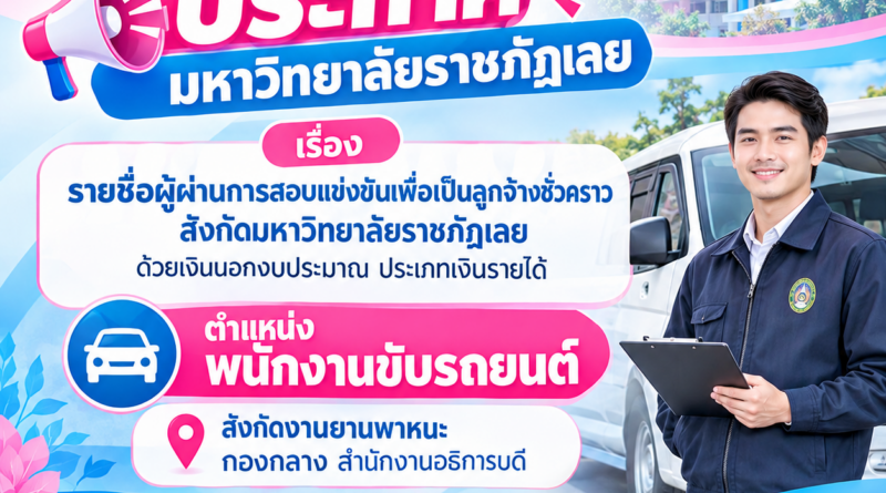 ประกาศมหาวิทยาลัยราชภัฏเลย