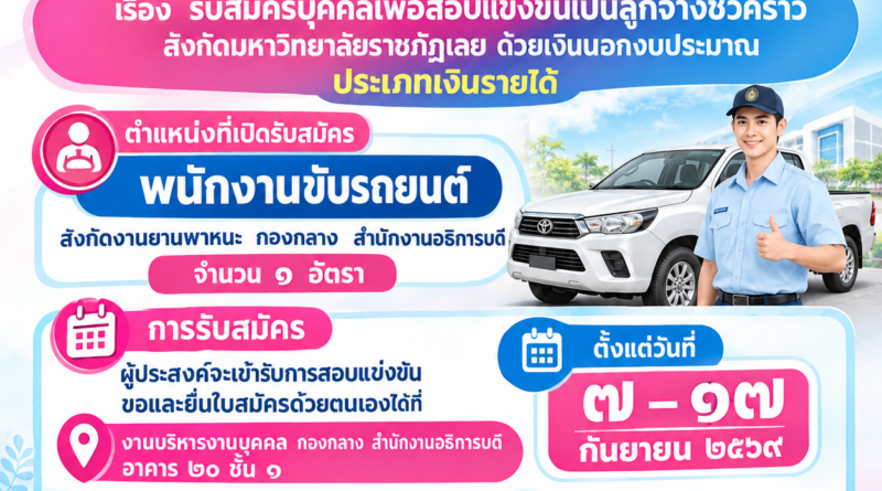  ประกาศมหาวิทยาลัยราชภัฏเลย