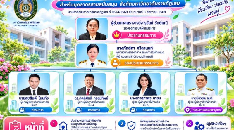 คณะกรรมการประจำอาคารชุด สำหรับบุคลากรสายสนับสนุน สังกัดมหาวิทยาลัยราชภัฏเลย
