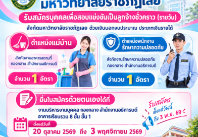  ประกาศมหาวิทยาลัยราชภัฏเลย