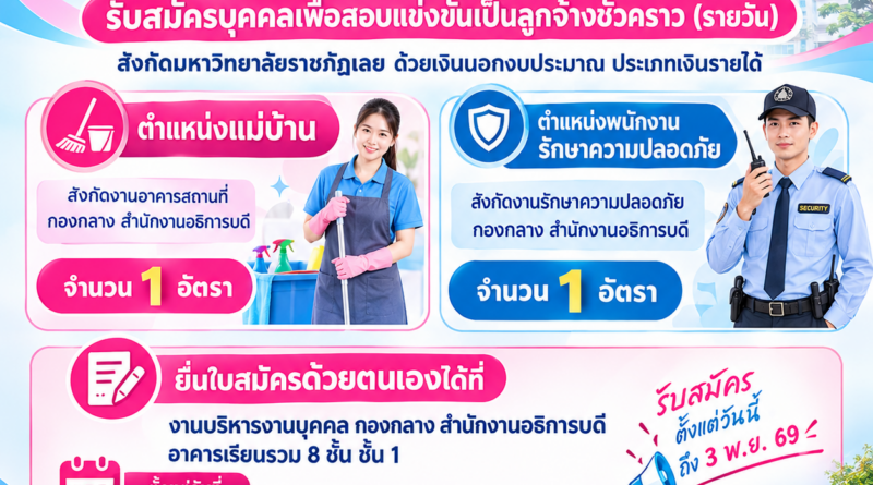  ประกาศมหาวิทยาลัยราชภัฏเลย
