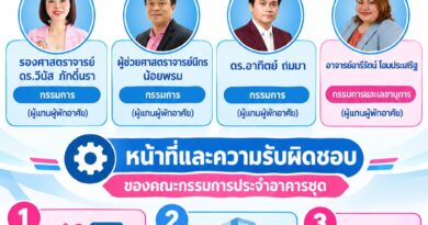 คำสั่งมหาวิทยาลัยราชภัฏเลย