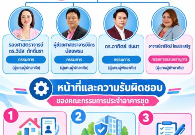 คำสั่งมหาวิทยาลัยราชภัฏเลย