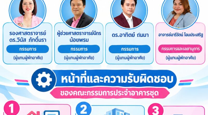 คำสั่งมหาวิทยาลัยราชภัฏเลย